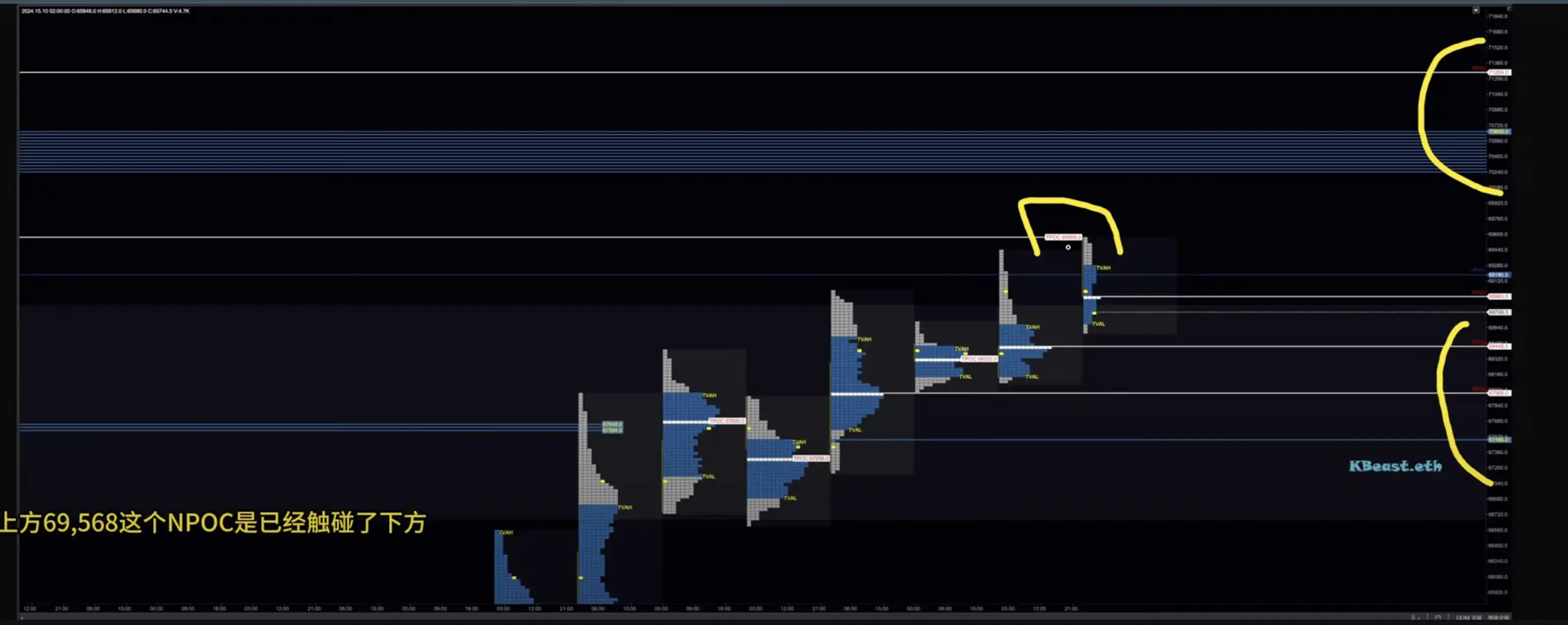 山寨币利好频出，BTC新高在即？一文解读当前市场行情